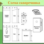 Как правильно смастерить скворечник