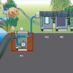 Система фильтрации воды в пруду